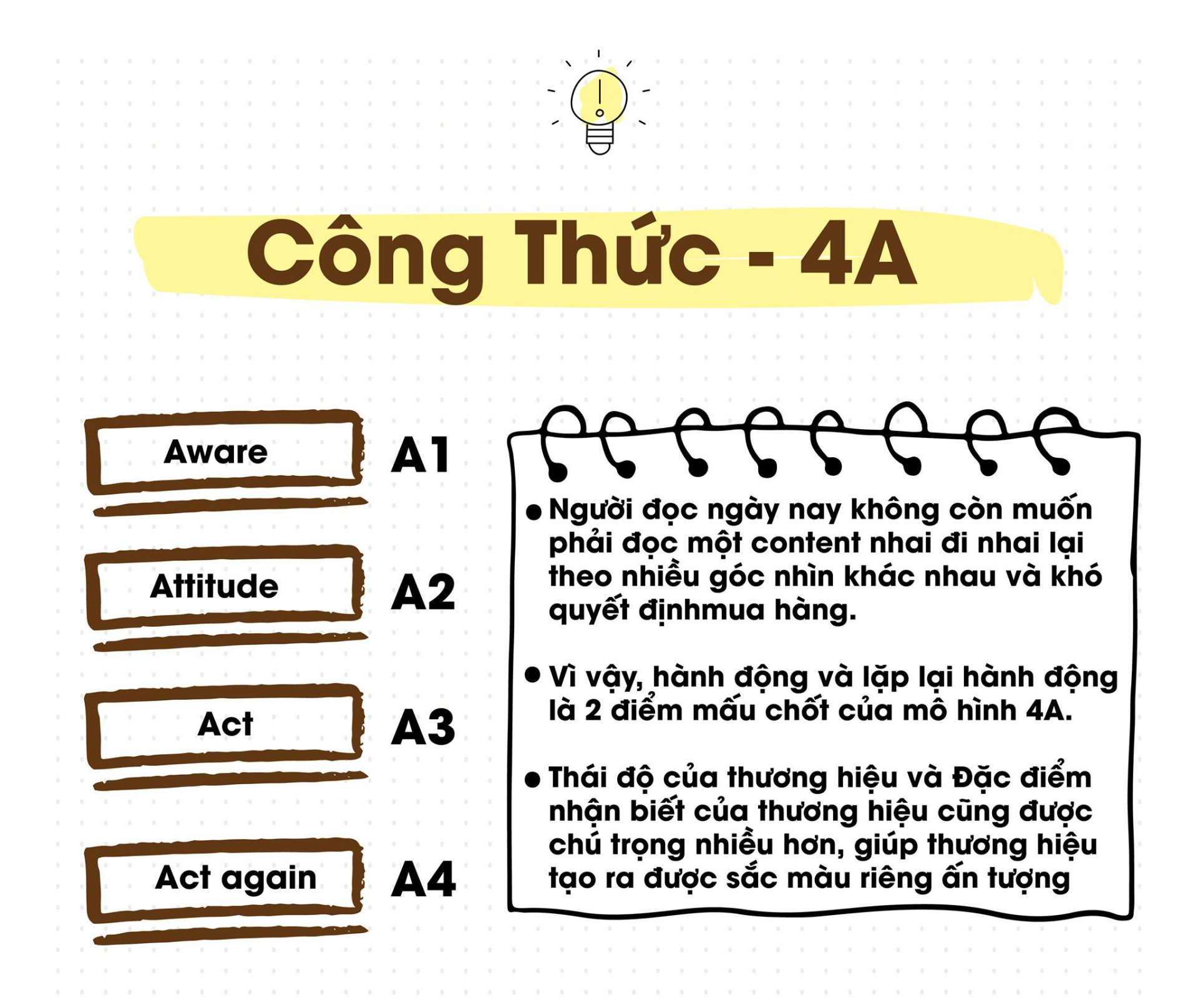 tong-hop-10-cong-thuc-content-giup-thu-hut-nhat-cho-cac-chien-dich-marketing